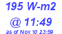 Milwaukee Weather Solar Radiation High Today