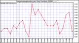 Milwaukee Weather Evapotranspiration per Day (Inches)