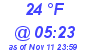 Milwaukee Weather Wind Chill Low Today
