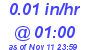 Milwaukee Weather Rain Rate Today
