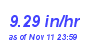Milwaukee Weather Rain Rate Year
