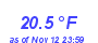 Milwaukee Weather Temperature Low Month