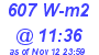 Milwaukee Weather Solar Radiation High Today