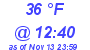 Milwaukee Weather Dewpoint High High Today