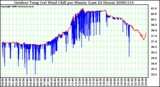 Milwaukee Weather Outdoor Temp (vs) Wind Chill per Minute (Last 24 Hours)