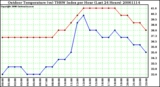 Milwaukee Weather Outdoor Temperature (vs) THSW Index per Hour (Last 24 Hours)