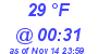 Milwaukee Weather Dewpoint High Low Today