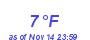 Milwaukee Weather Dewpoint High Low Month