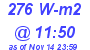 Milwaukee Weather Solar Radiation High Today