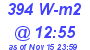 Milwaukee Weather Solar Radiation High Today