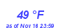 Milwaukee Weather Dewpoint High High Month