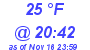 Milwaukee Weather Dewpoint High Low Today