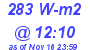 Milwaukee Weather Solar Radiation High Today