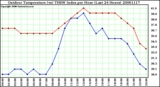 Milwaukee Weather Outdoor Temperature (vs) THSW Index per Hour (Last 24 Hours)