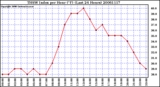 Milwaukee Weather THSW Index per Hour (F) (Last 24 Hours)