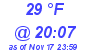 Milwaukee Weather Dewpoint High High Today