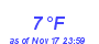 Milwaukee Weather Dewpoint High Low Month