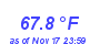 Milwaukee Weather Temperature High Month