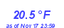 Milwaukee Weather Temperature Low Month