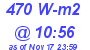 Milwaukee Weather Solar Radiation High Today