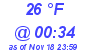 Milwaukee Weather Dewpoint High Low Today