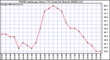 Milwaukee Weather THSW Index per Hour (F) (Last 24 Hours)