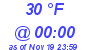 Milwaukee Weather Dewpoint High High Today