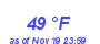 Milwaukee Weather Dewpoint High High Month