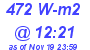 Milwaukee Weather Solar Radiation High Today