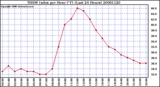 Milwaukee Weather THSW Index per Hour (F) (Last 24 Hours)