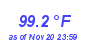 Milwaukee Weather Temperature High Year