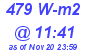 Milwaukee Weather Solar Radiation High Today