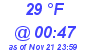 Milwaukee Weather Dewpoint High High Today