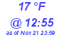 Milwaukee Weather Dewpoint High Low Today