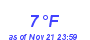 Milwaukee Weather Dewpoint High Low Month