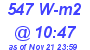 Milwaukee Weather Solar Radiation High Today