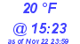 Milwaukee Weather Dewpoint High Low Today