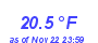 Milwaukee Weather Temperature Low Month