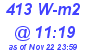 Milwaukee Weather Solar Radiation High Today