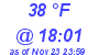 Milwaukee Weather Dewpoint High High Today