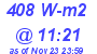 Milwaukee Weather Solar Radiation High Today