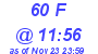 Milwaukee Weather THSW Index High Today