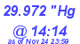 Milwaukee Weather Barometer Low Today