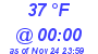 Milwaukee Weather Dewpoint High High Today