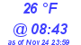 Milwaukee Weather Dewpoint High Low Today