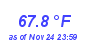 Milwaukee Weather Temperature High Month