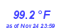 Milwaukee Weather Temperature High Year