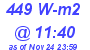 Milwaukee Weather Solar Radiation High Today