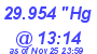 Milwaukee Weather Barometer Low Today