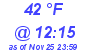 Milwaukee Weather Dewpoint High High Today